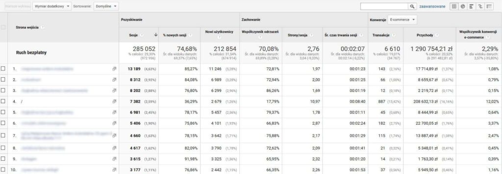 Strony wejścia i sprzedaż z SEO w Google Analytics
