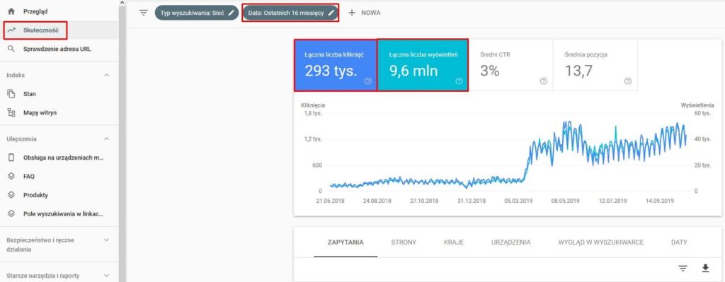 Widoczność strony w Google Search Console