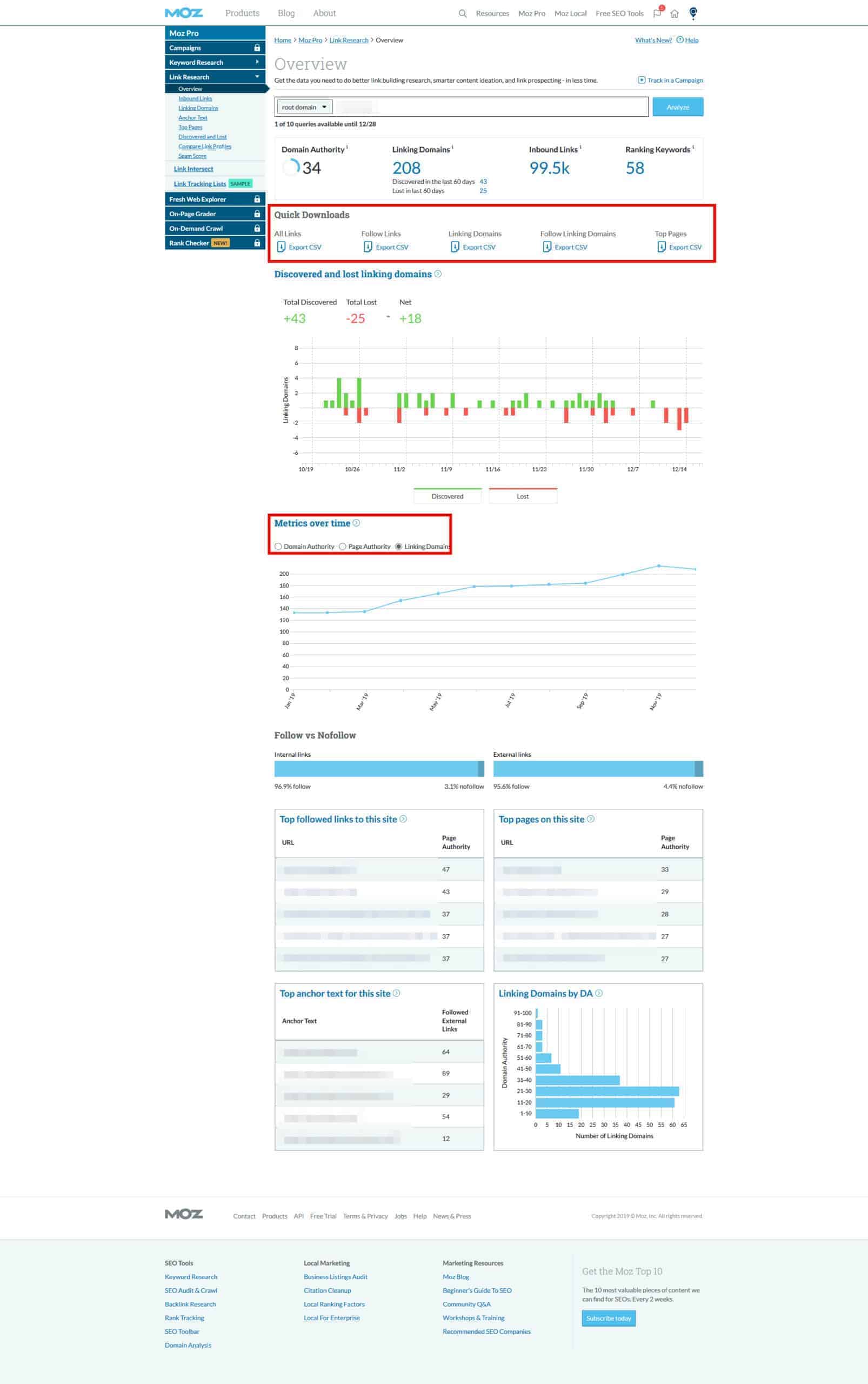 Raport linków przychodzących z MOZ Link Explorer