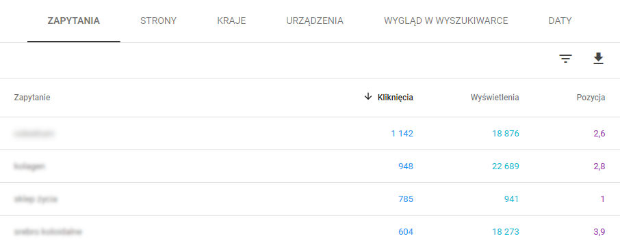 Słowa kluczowe w  Google Search Console 